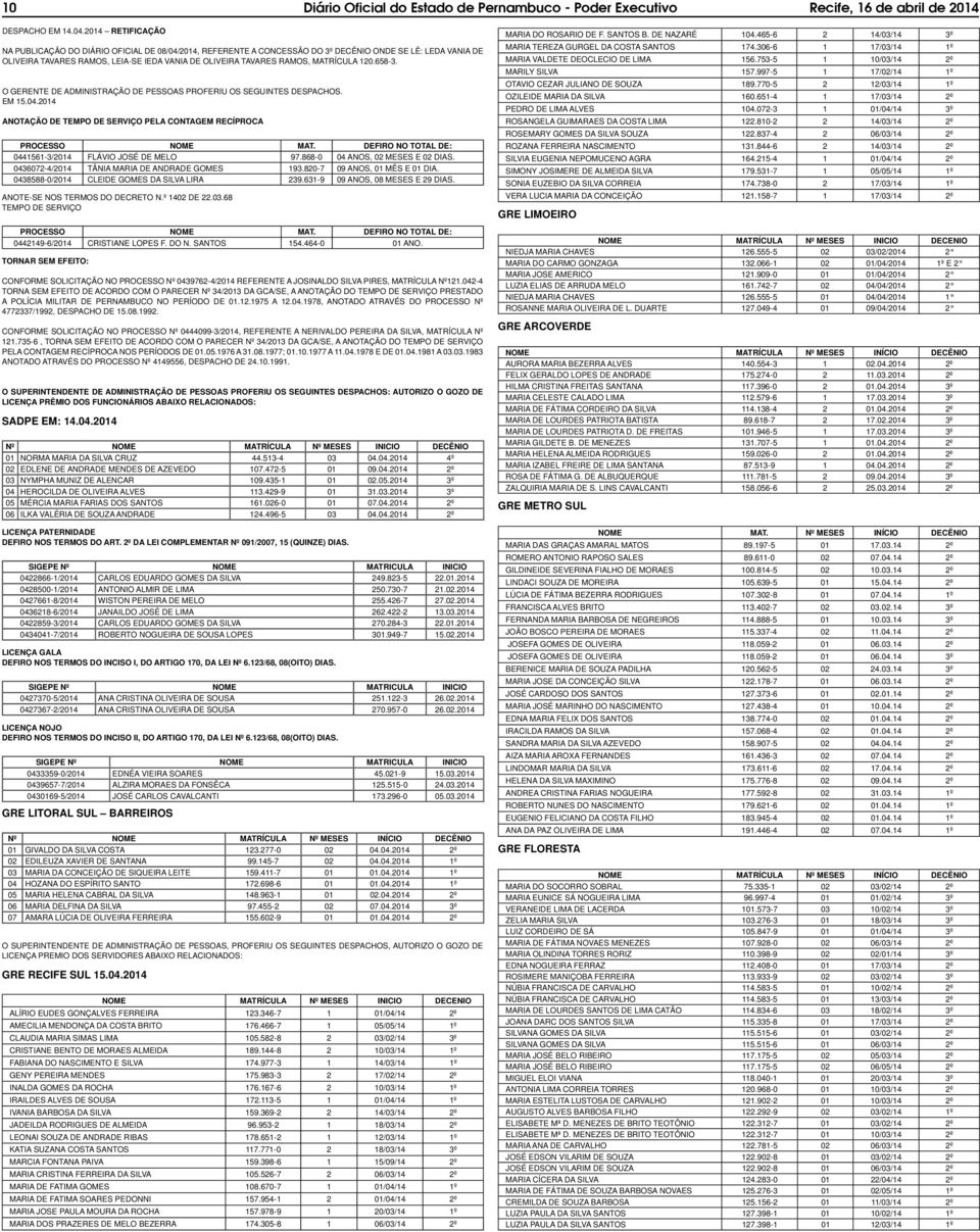 MATRÍCULA 120.658-3. O GERENTE DE ADMINISTRAÇÃO DE PESSOAS PROFERIU OS SEGUINTES DESPACHOS. EM 15.04.2014 ANOTAÇÃO DE TEMPO DE SERVIÇO PELA CONTAGEM RECÍPROCA PROCESSO NOME MAT.