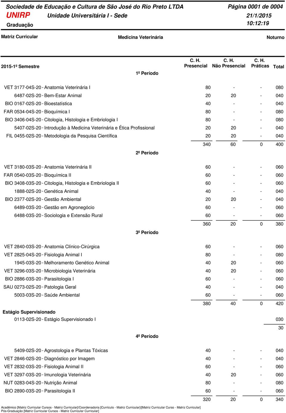 Científica 20 20-040 2º Período 340 60 0 400 VET 3180-03S-20 - Anatomia Veterinária II 60 - - 060 FAR 0540-03S-20 - Bioquímica II 60 - - 060 BIO 3408-03S-20 - Citologia, Histologia e Embriologia II