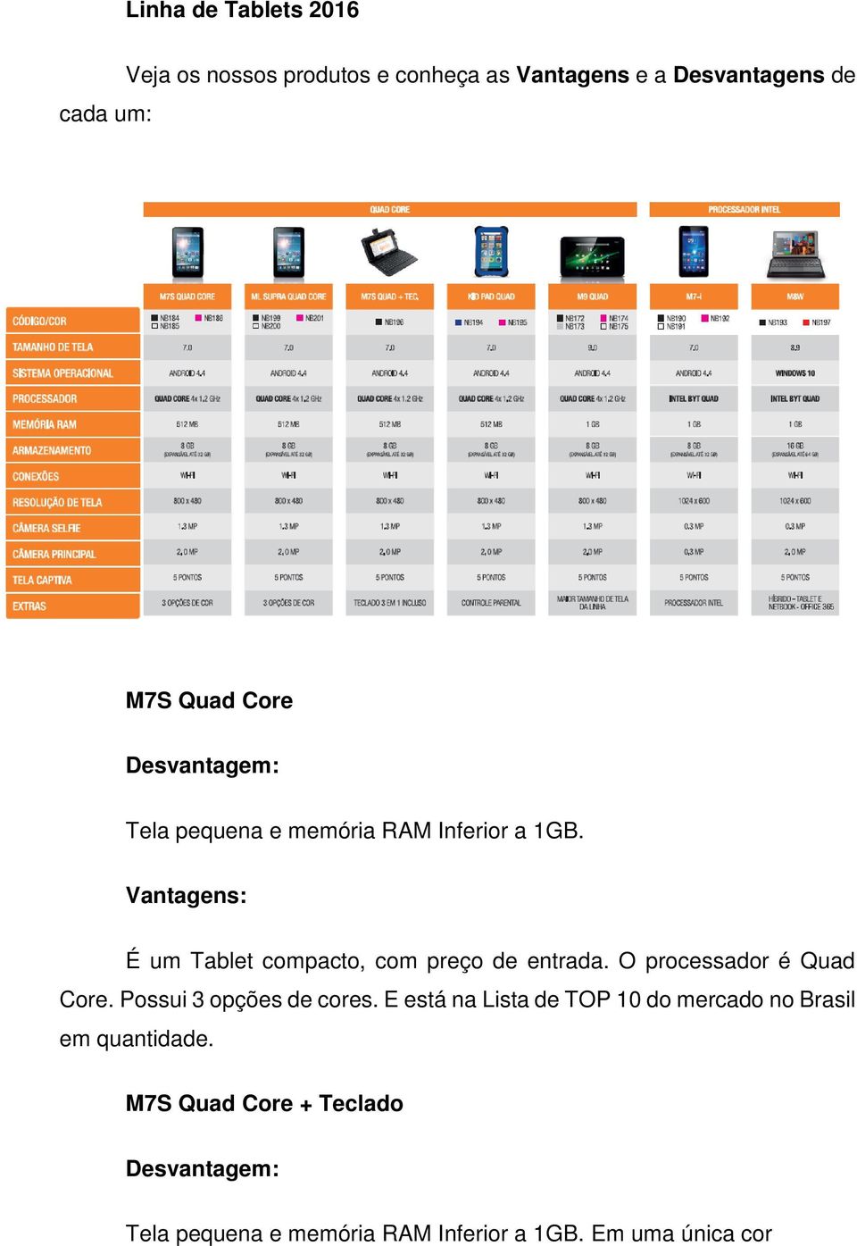 Vantagens: É um Tablet compacto, com preço de entrada. O processador é Quad Core. Possui 3 opções de cores.