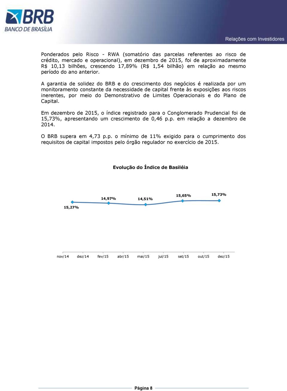 A garantia de solidez do BRB e do crescimento dos negócios é realizada por um monitoramento constante da necessidade de capital frente às exposições aos riscos inerentes, por meio do Demonstrativo de