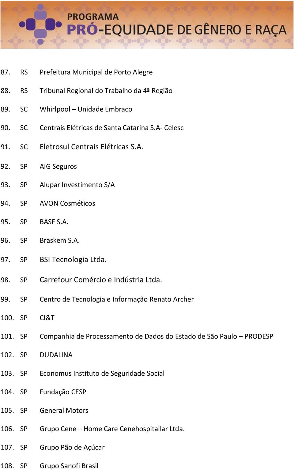 SP Carrefour Comércio e Indústria Ltda. 99. SP Centro de Tecnologia e Informação Renato Archer 100. SP CI&T 101. SP Companhia de Processamento de Dados do Estado de São Paulo PRODESP 102.