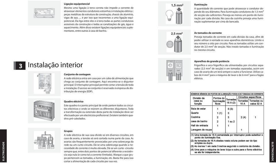 Ela liga entre eles e à terra todas as partes condutoras acessíveis da construção e todas as canalizações de gás, água e aquecimento.