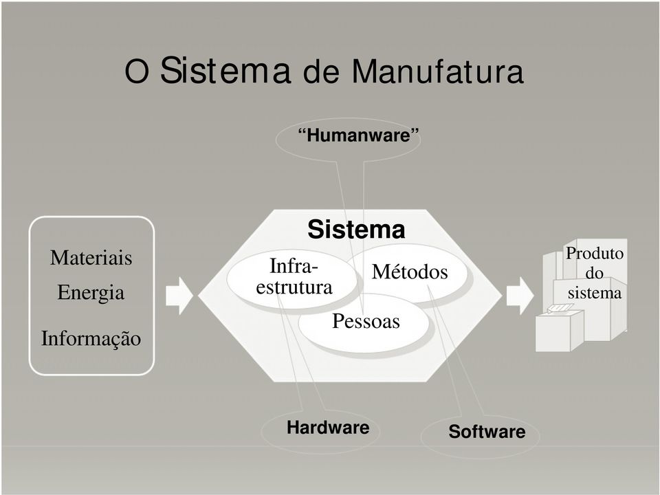 Infraestrutura Sistema Pessoas