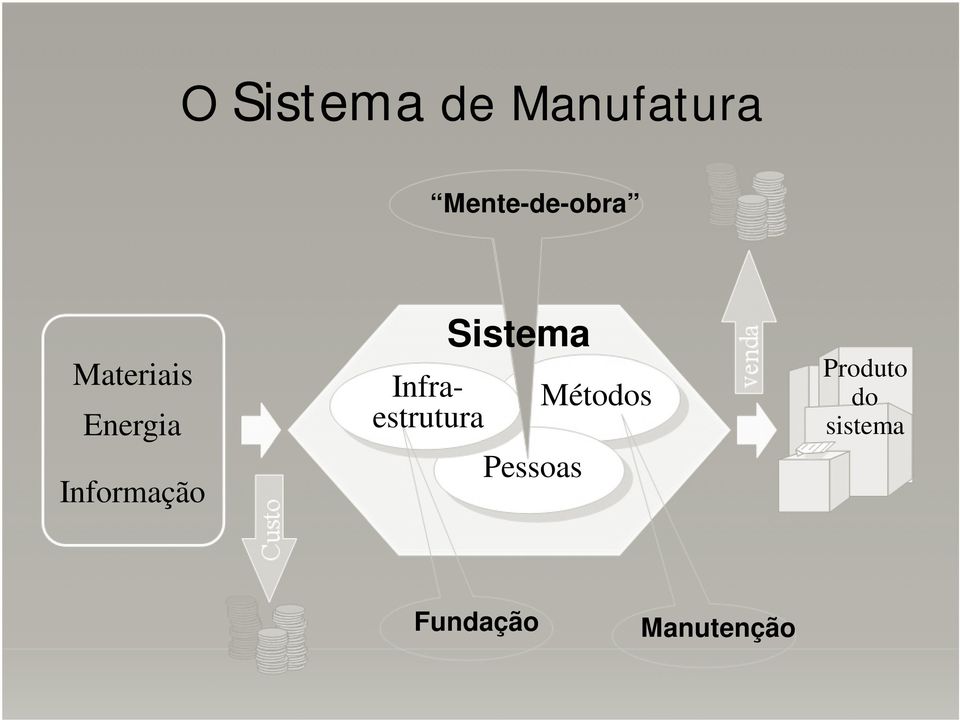 Informação Infraestrutura Sistema