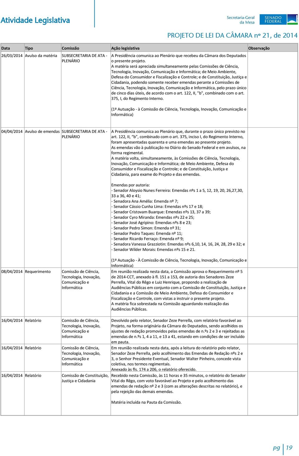 Constituição, Justiça e Cidadania, podendo somente receber emendas perante a Comissões de Ciência, Tecnologia, Inovação, Comunicação e Informática, pelo prazo único de cinco dias úteis, de acordo com