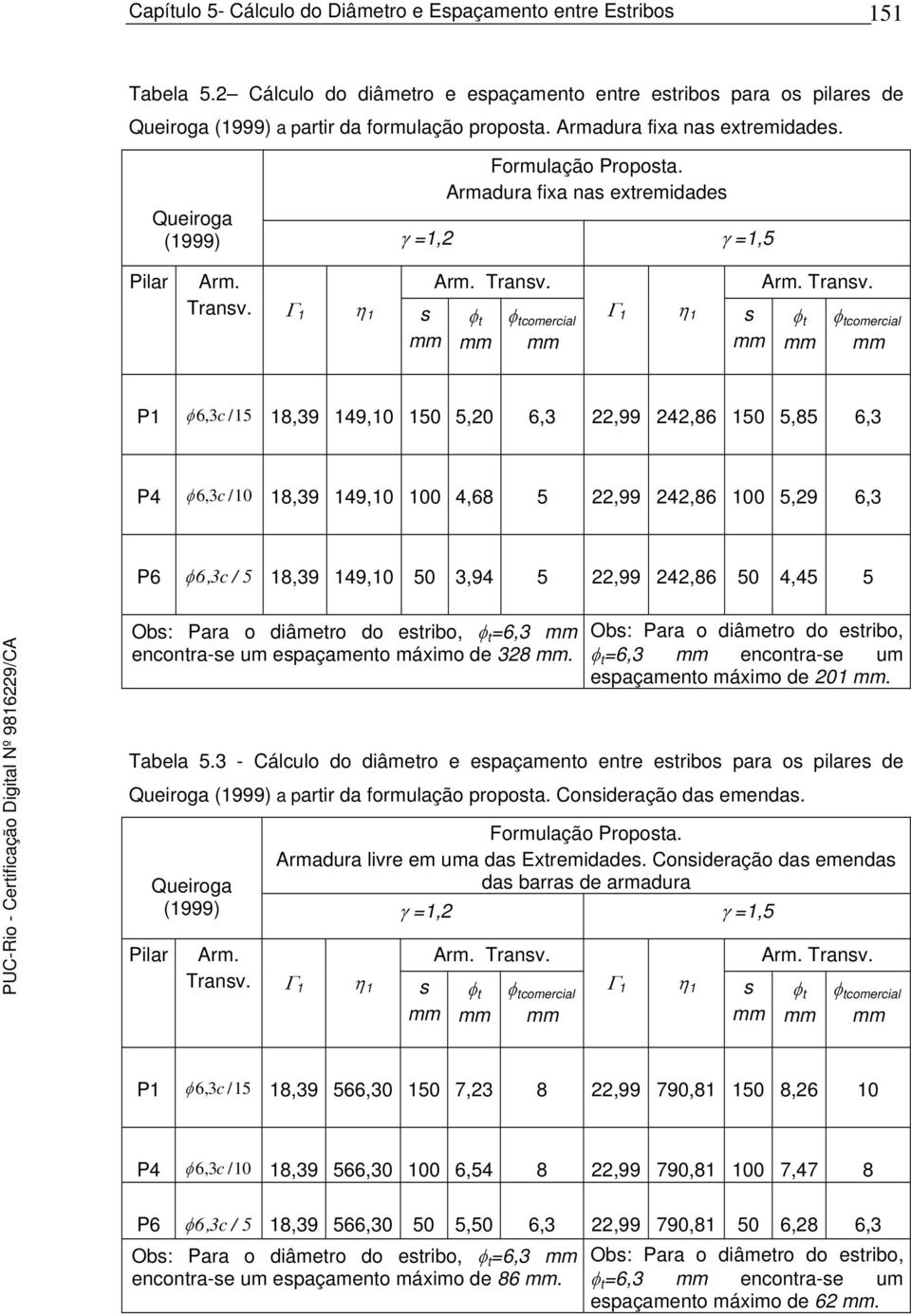 Tranv. Γ 1 η 1 φ φ comercia Γ 1 η 1 Arm. Tranv.