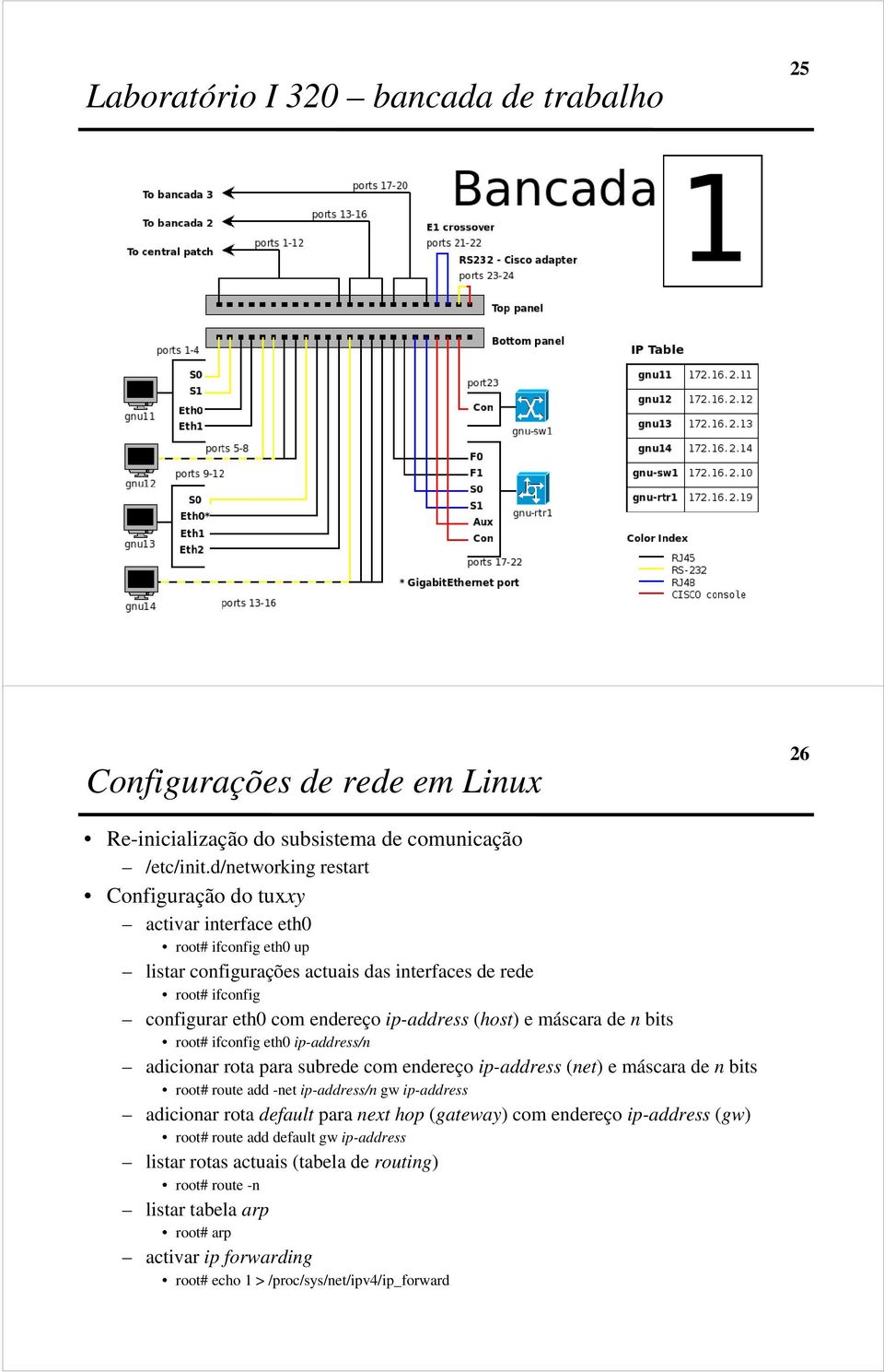 ip-address (host) e máscara de n bits root# ifconfig eth0 ip-address/n adicionar rota para subrede com endereço ip-address (net) e máscara de n bits root# route add -net ip-address/n gw