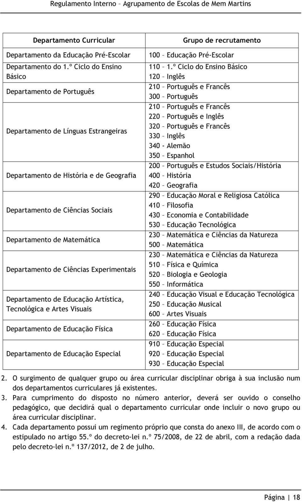 Departamento de Ciências Experimentais Departamento de Educação Artística, Tecnológica e Artes Visuais Departamento de Educação Física Departamento de Educação Especial Grupo de recrutamento 100