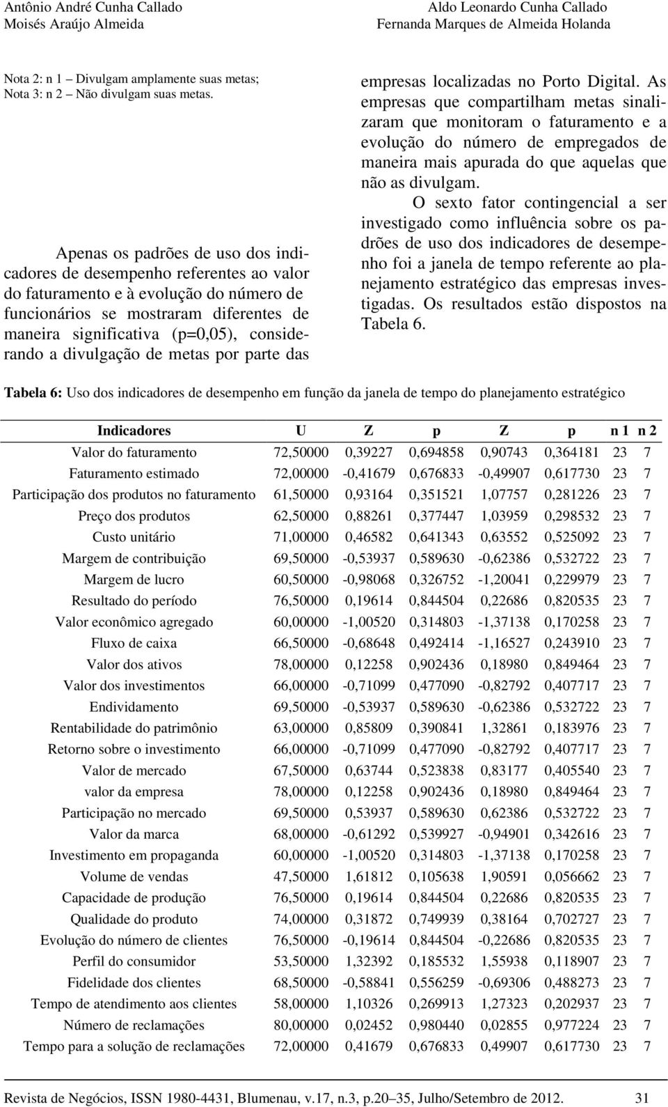 considerando a divulgação de metas por parte das empresas localizadas no Porto Digital.