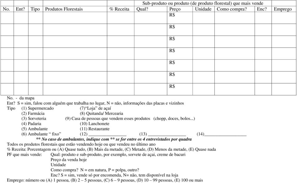 S = sim, falou com alguém que trabalha no lugar, N = não, informações das placas e vizinhos Tipo (1) Supermercado (7) Loja de açaí (2) Farmácia (8) Quitanda/ Mercearia (4) Padaria (10) Lanchonete (5)