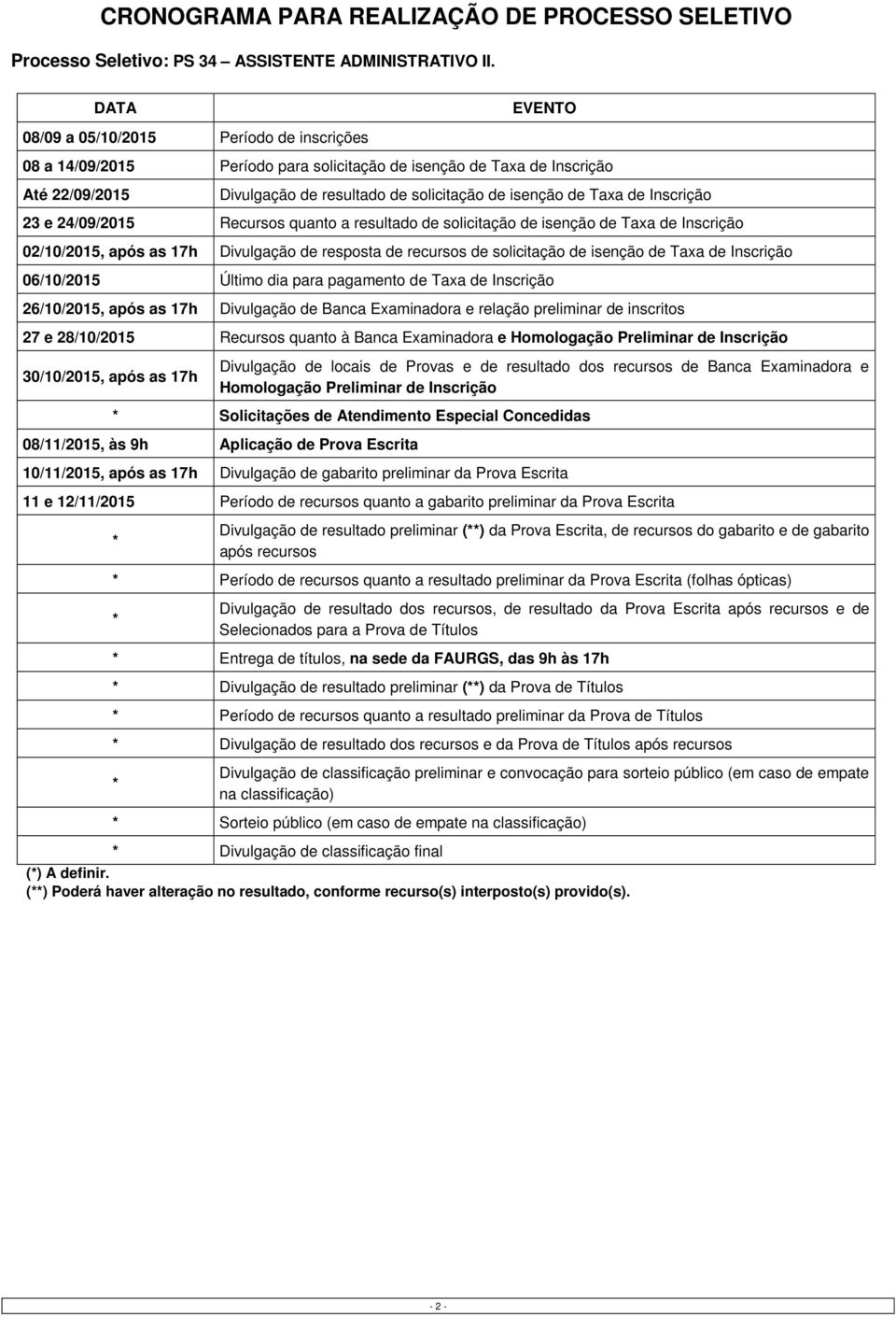 de Inscrição 23 e 24/09/2015 Recursos quanto a resultado de solicitação de isenção de Taxa de Inscrição 02/10/2015, após as 17h Divulgação de resposta de recursos de solicitação de isenção de Taxa de