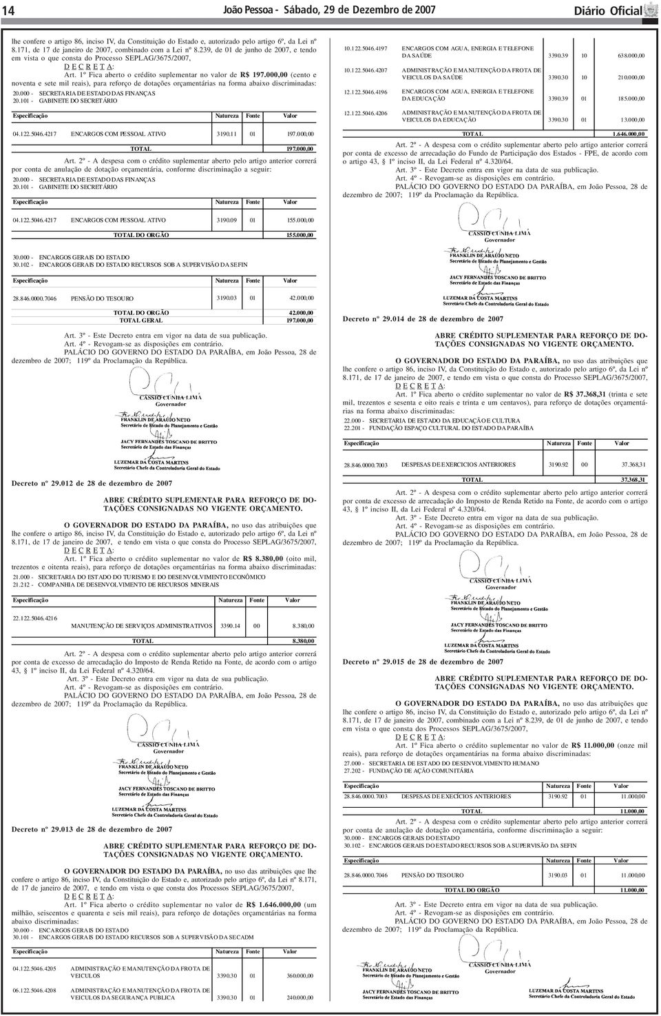 1º Fica aberto o crédito suplementar no valor de R$ 197.000,00 (cento e noventa e sete mil reais), para reforço de dotações orçamentárias na forma abaixo discriminadas: 20.