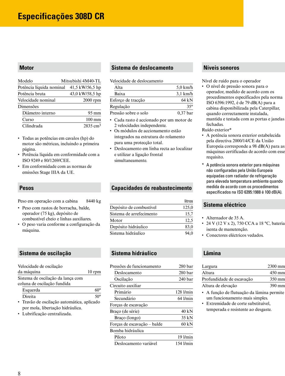 Potência líquida em conformidade com a ISO 9249 e 80/1269/CEE. Em conformidade com as normas de emissões Stage IIIA da UE.