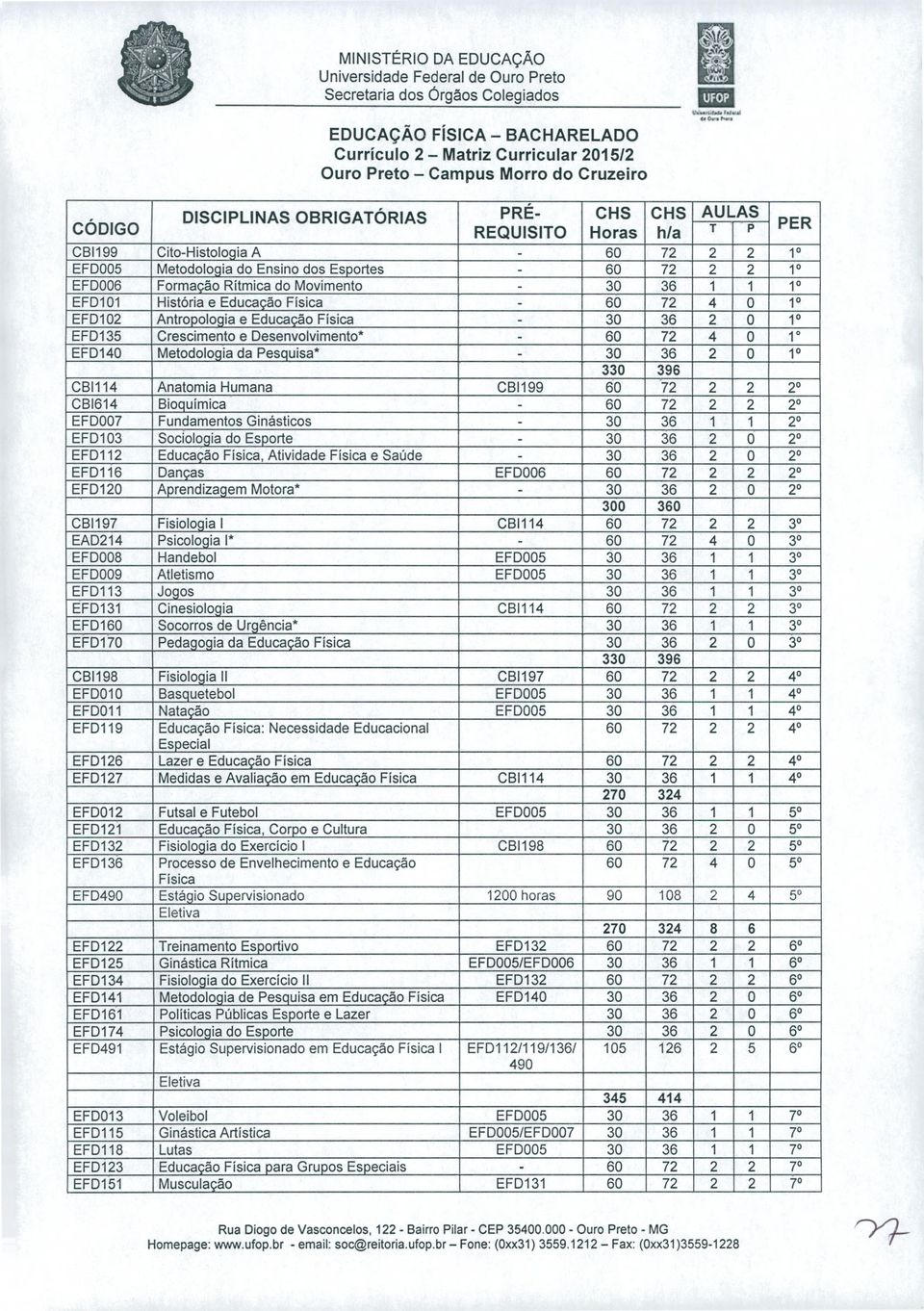 60 72 4 O 0 EFD02 Antropologia e Educação Física - 30 36 2 O 0 EFD35 Crescimento e Desenvolvimento* - 60 72 4 O EFD40 Metodologia da Pesquisa* - 30 36 2 O 0 CBI4 Anatomia Humana CB99 60 72 2 2 2 CB64