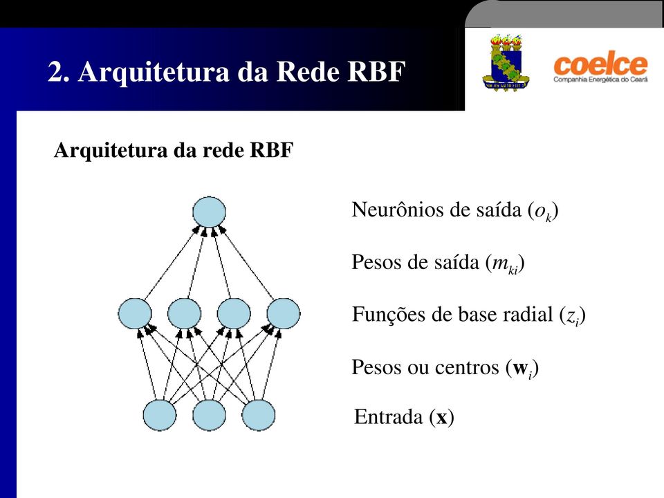 de saída (m ki ) Funções de base radial