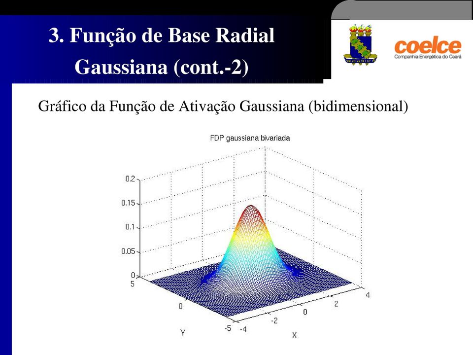 2) Gráfico da Função de