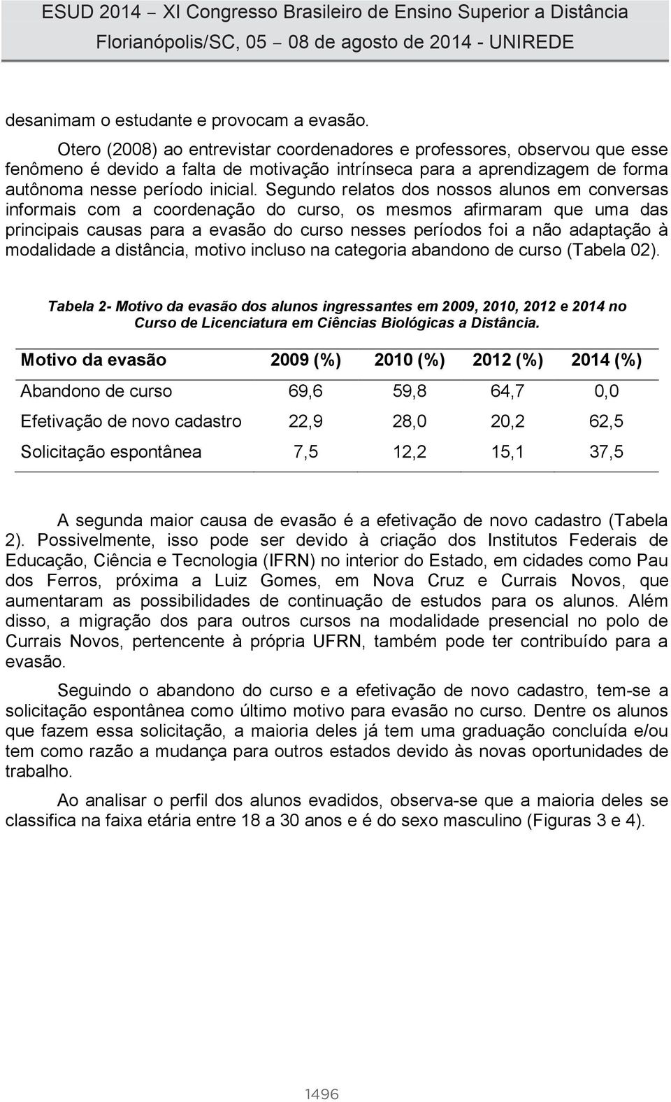 Segundo relatos dos nossos alunos em conversas informais com a coordenação do curso, os mesmos afirmaram que uma das principais causas para a evasão do curso nesses períodos foi a não adaptação à