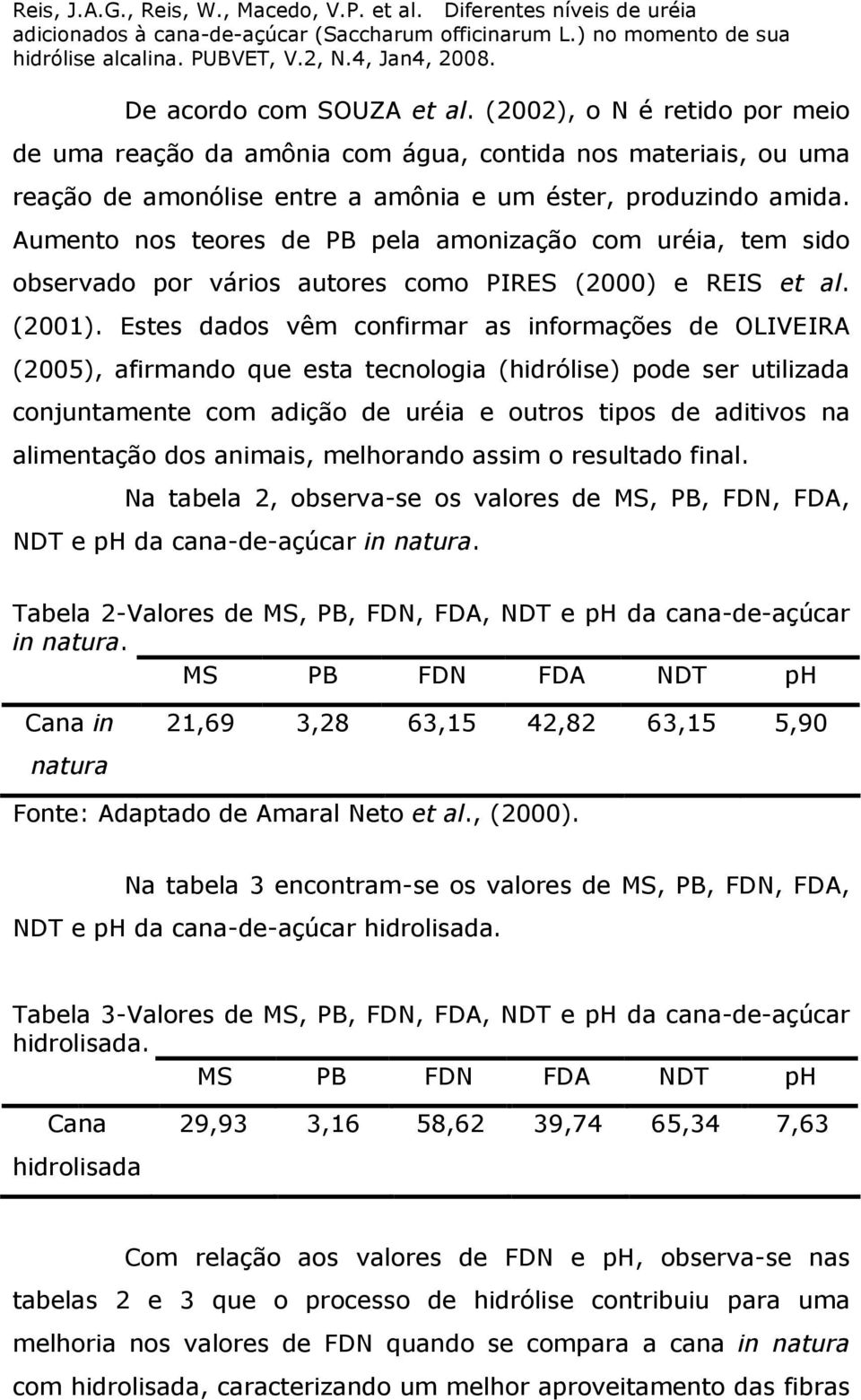 Estes dados vêm confirmar as informações de OLIVEIRA (2005), afirmando que esta tecnologia (hidrólise) pode ser utilizada conjuntamente com adição de uréia e outros tipos de aditivos na alimentação