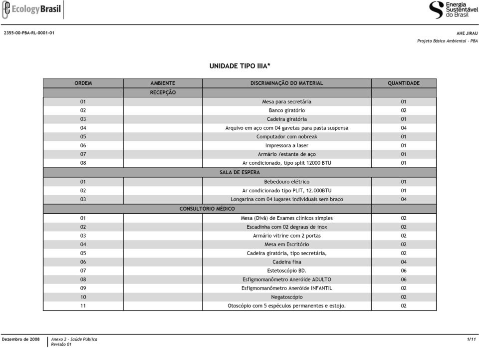 000BTU 03 Longarina com 04 lugares individuais sem braço 04 CONSULTÓRIO MÉDICO Mesa (Divã) de Exames clínicos simples Escadinha com degraus de inox 03 Armário vitrine com 2 portas 04 Mesa em