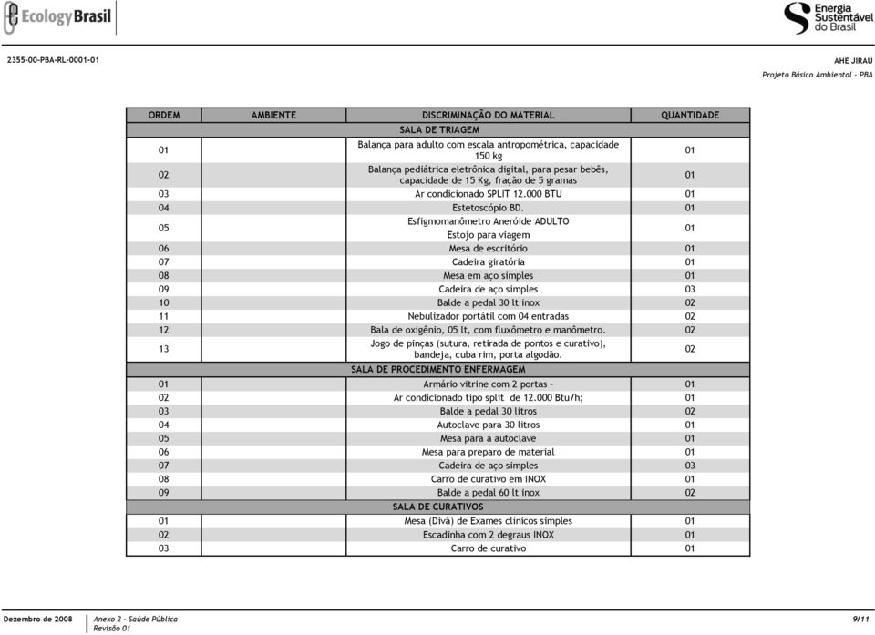 05 Esfigmomanômetro Aneróide ADULTO Estojo para viagem 06 Mesa de escritório 07 Cadeira giratória 08 Mesa em aço simples 09 Cadeira de aço simples 03 10 Balde a pedal 30 lt inox 11 Nebulizador