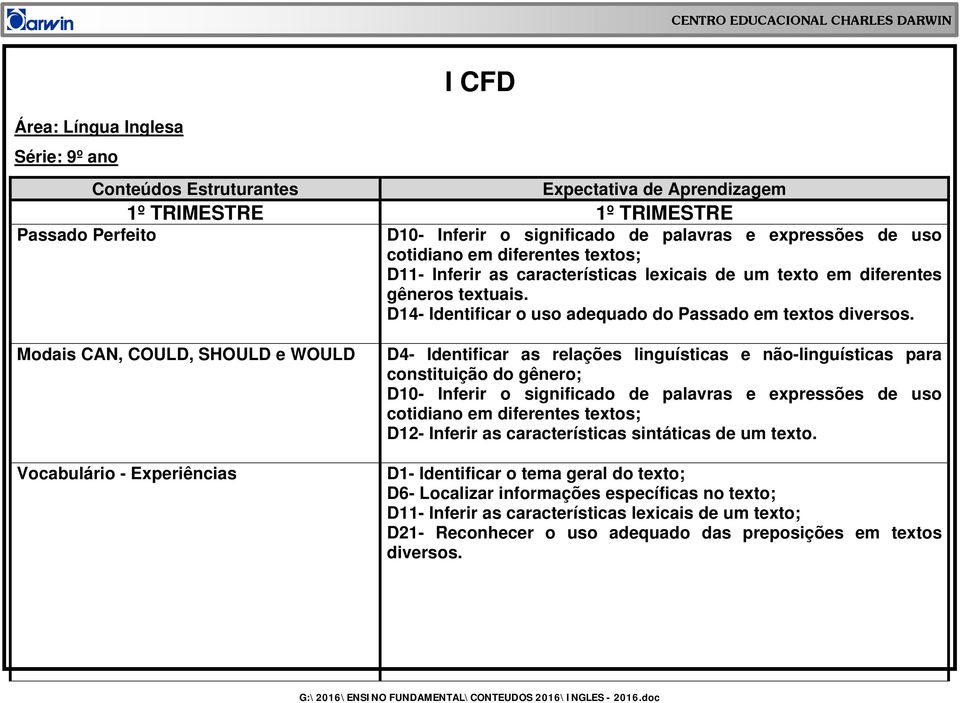 D14- Identificar o uso adequado do Passado em textos Modais CAN, COULD, SHOULD e WOULD Vocabulário -