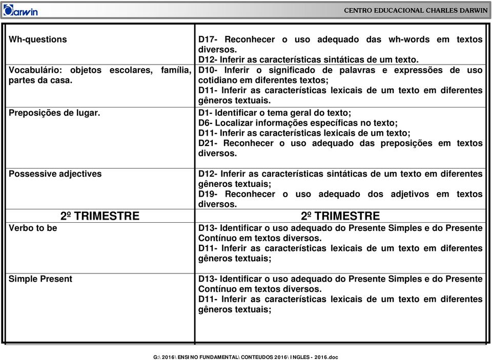 Possessive adjectives Verbo to be D12- Inferir as características sintáticas de um texto em diferentes D19- Reconhecer o uso adequado dos