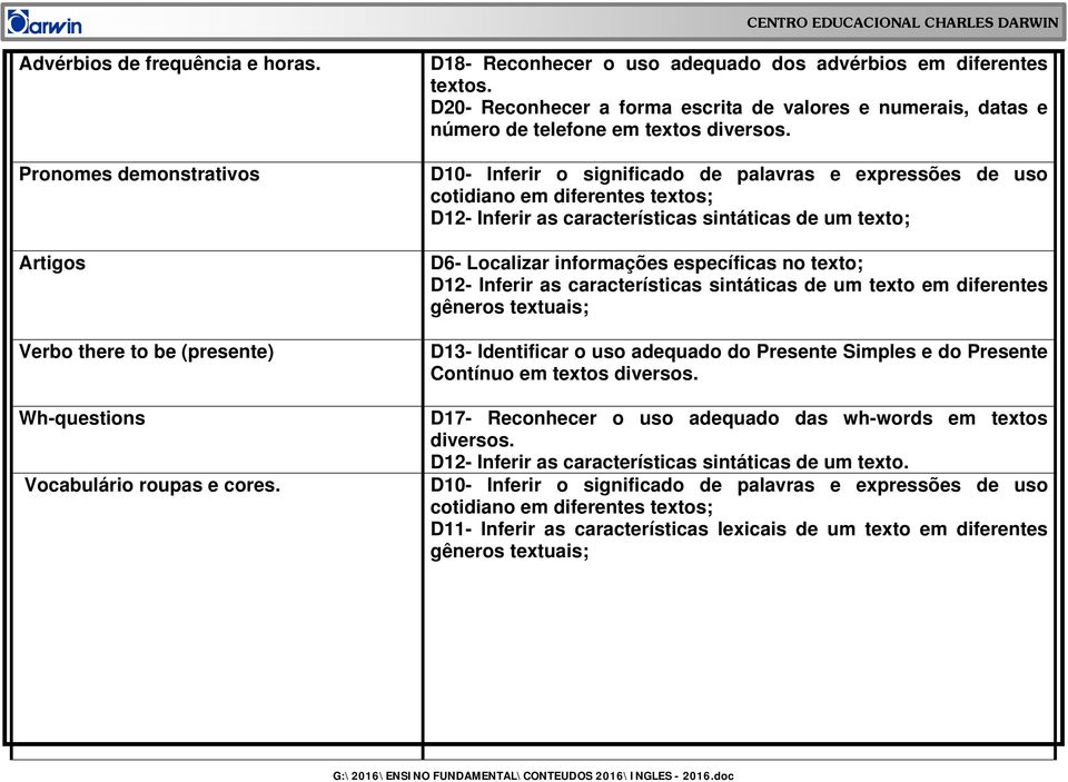 telefone em textos D12- Inferir as características sintáticas de um texto em diferentes D13- Identificar o uso adequado do Presente