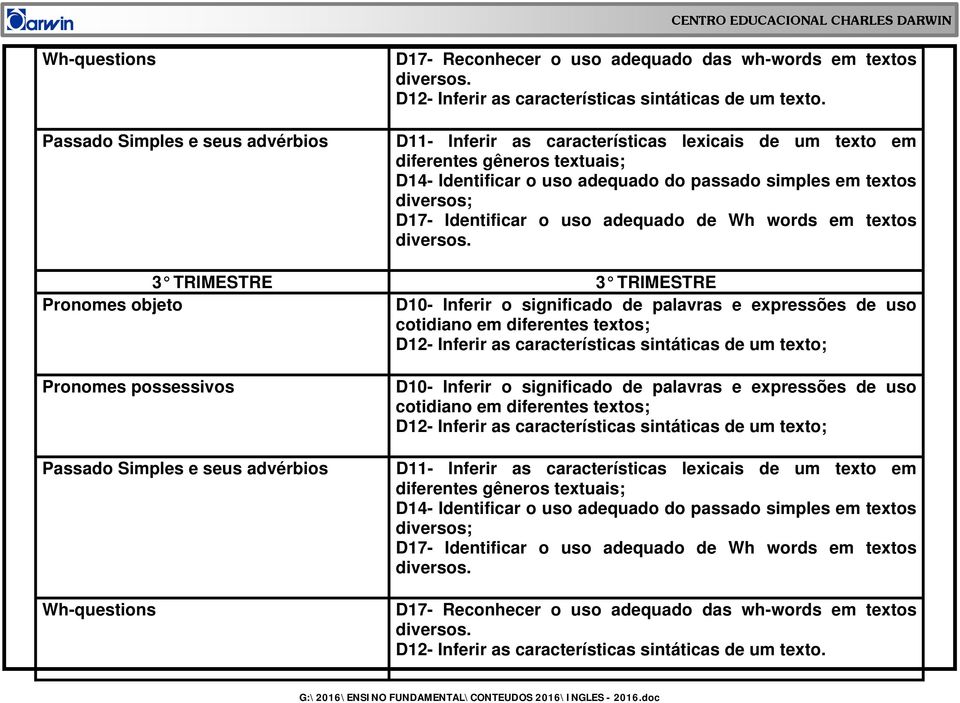 textos 3 TRIMESTRE 3 TRIMESTRE Pronomes objeto Pronomes possessivos Passado Simples e seus advérbios Wh-questions  textos D17- Reconhecer o uso adequado das wh-words em textos D12- Inferir