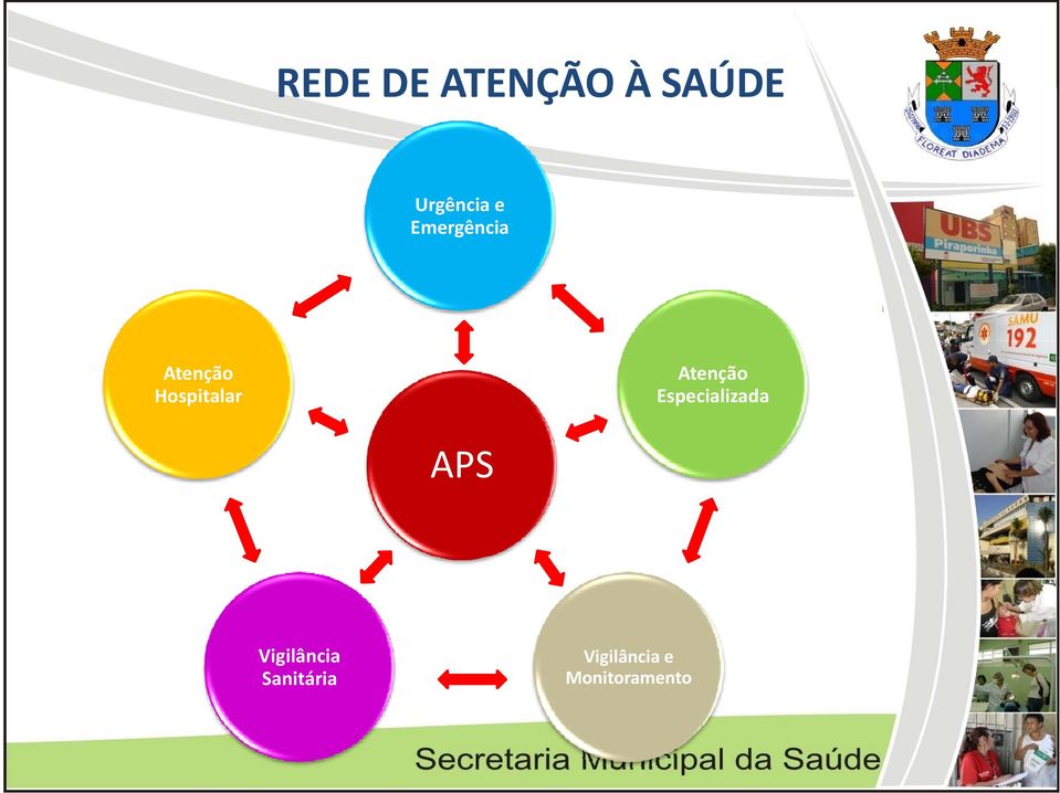 Hospitalar Atenção Especializada APS