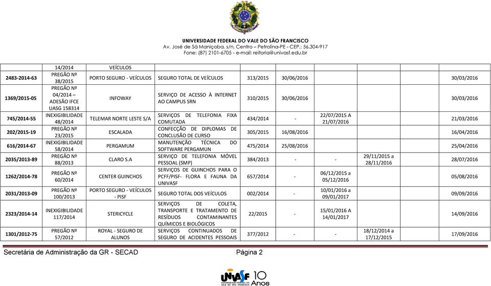 VEÍCULOS 313/2015 30/06/2016 30/03/2016 04/2014 SERVIÇO DE ACESSO À INTERNET INFOWAY ADESÃO IFCE AO CAMPUS SRN 310/2015 30/06/2016 30/03/2016 UASG 158314 INEXIGIBILIDADE SERVIÇOS DE TELEFONIA FIXA
