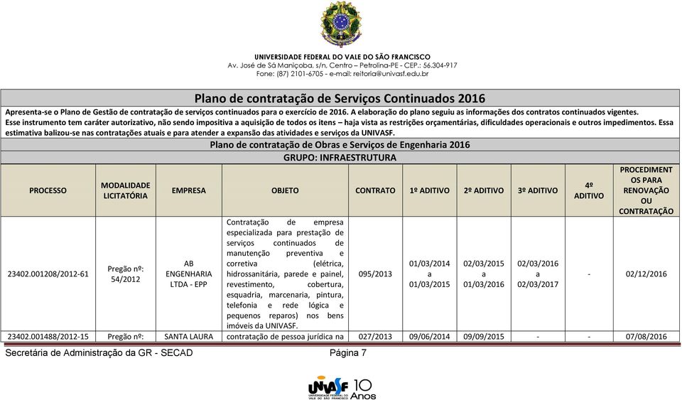 A elborção do plno seguiu s informções dos contrtos continudos vigentes.