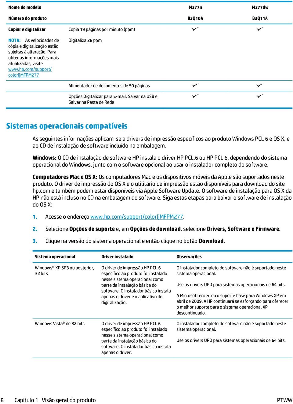 com/support/ colorljmfpm277 Copia 19 páginas por minuto (ppm) Digitaliza 26 ppm Alimentador de documentos de 50 páginas Opções Digitalizar para E-mail, Salvar na USB e Salvar na Pasta de Rede