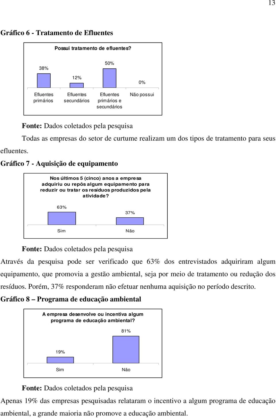 Gráfico 7 - Aquisição de equipamento Nos últimos 5 (cinco) anos a empresa adquiriu ou repôs algum equipamento para reduzir ou tratar os resíduos produzidos pela atividade?