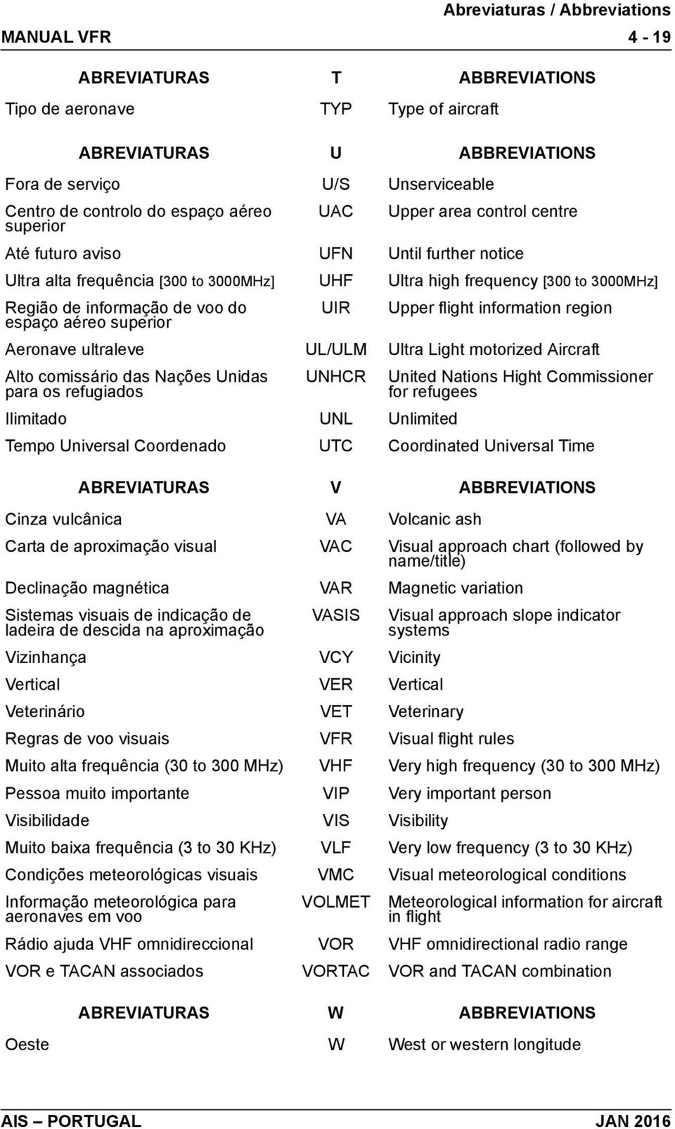 Upper flight information region Aeronave ultraleve UL/ULM Ultra Light motorized Aircraft Alto comissário das Nações Unidas para os refugiados UNHCR United Nations Hight Commissioner for refugees