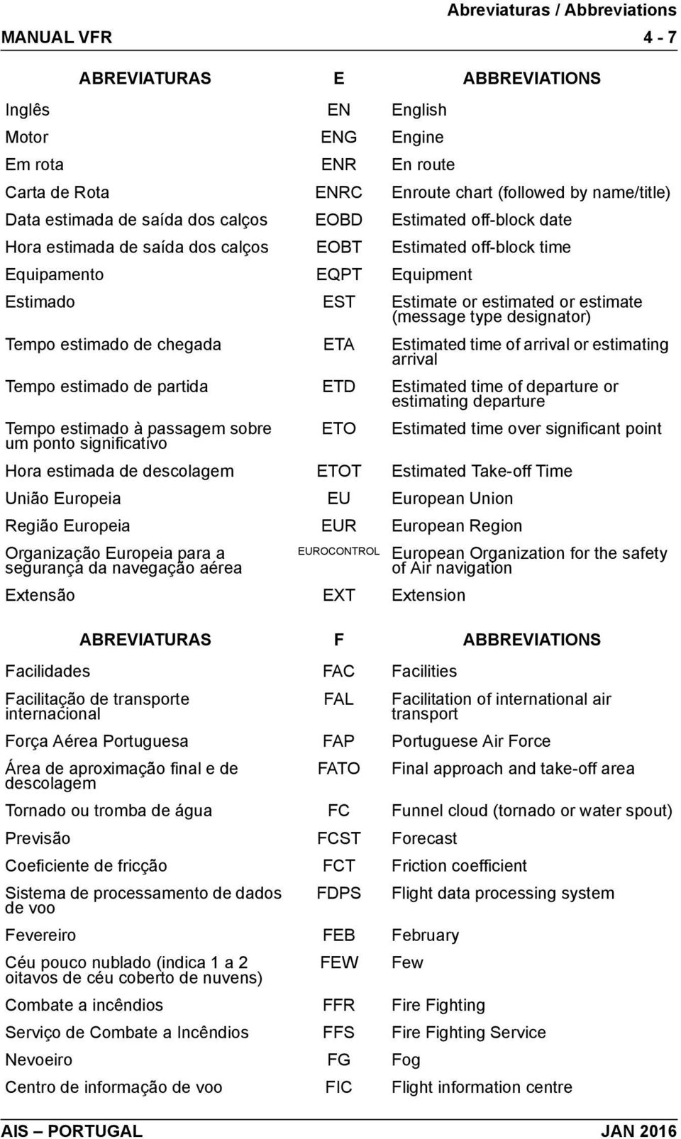 chegada ETA Estimated time of arrival or estimating arrival Tempo estimado de partida ETD Estimated time of departure or estimating departure Tempo estimado à passagem sobre um ponto significativo