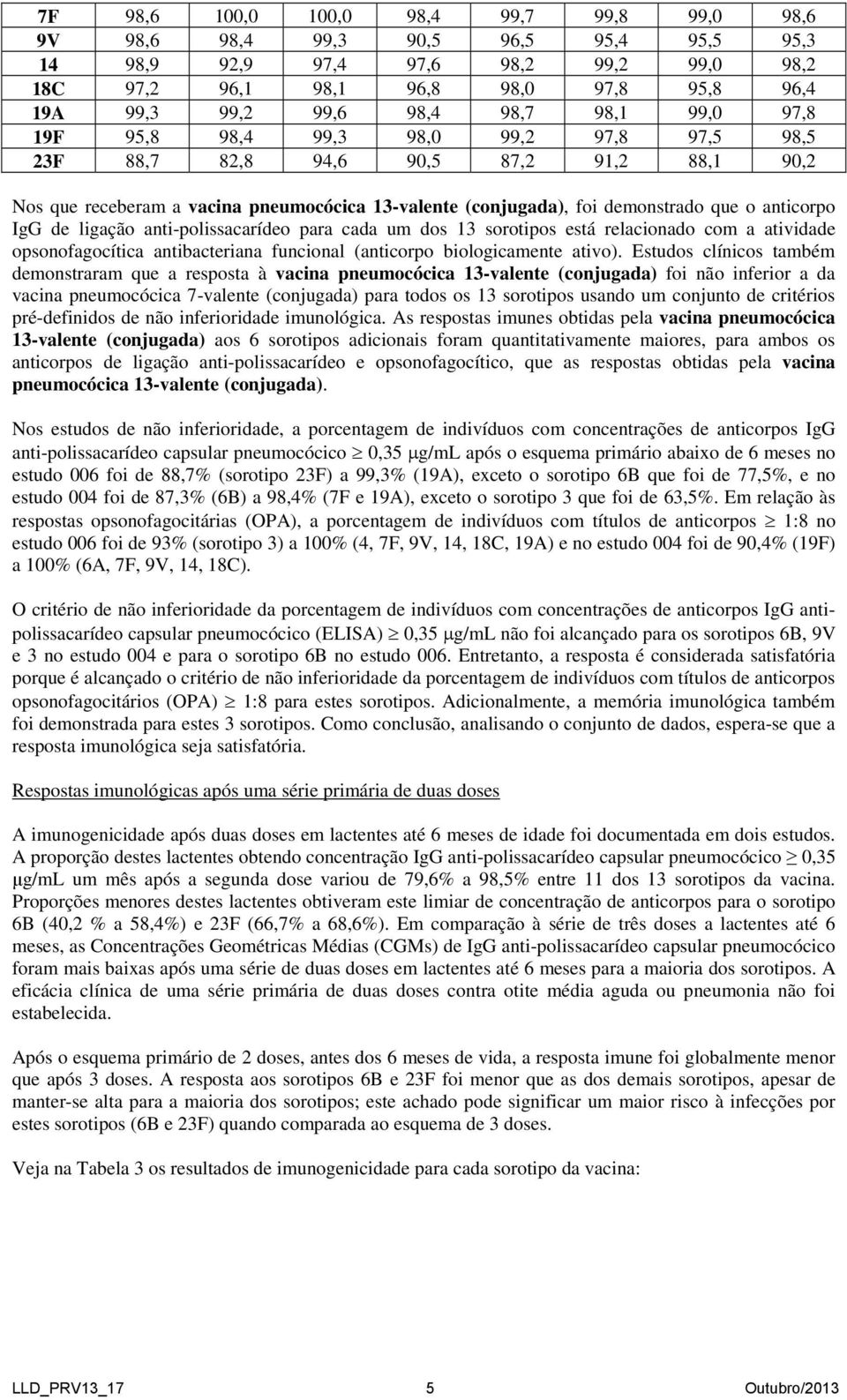 anticorpo IgG de ligação anti-polissacarídeo para cada um dos 13 sorotipos está relacionado com a atividade opsonofagocítica antibacteriana funcional (anticorpo biologicamente ativo).