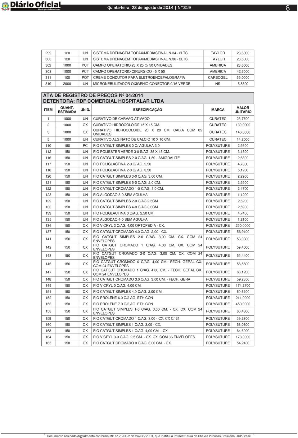 ELETROENCEFALOGRAFIA CARBOGEL 55,0000 319 2000 UN MICRONEBULIZADOR OXIGENIO CONECTOR 9/16 VERDE NS 5,8500 ATA DE REGISTRO DE PREÇOS Nº 04/2014 DETENTORA: RDF COMERCIAL HOSPITALAR LTDA 1 1000 UN