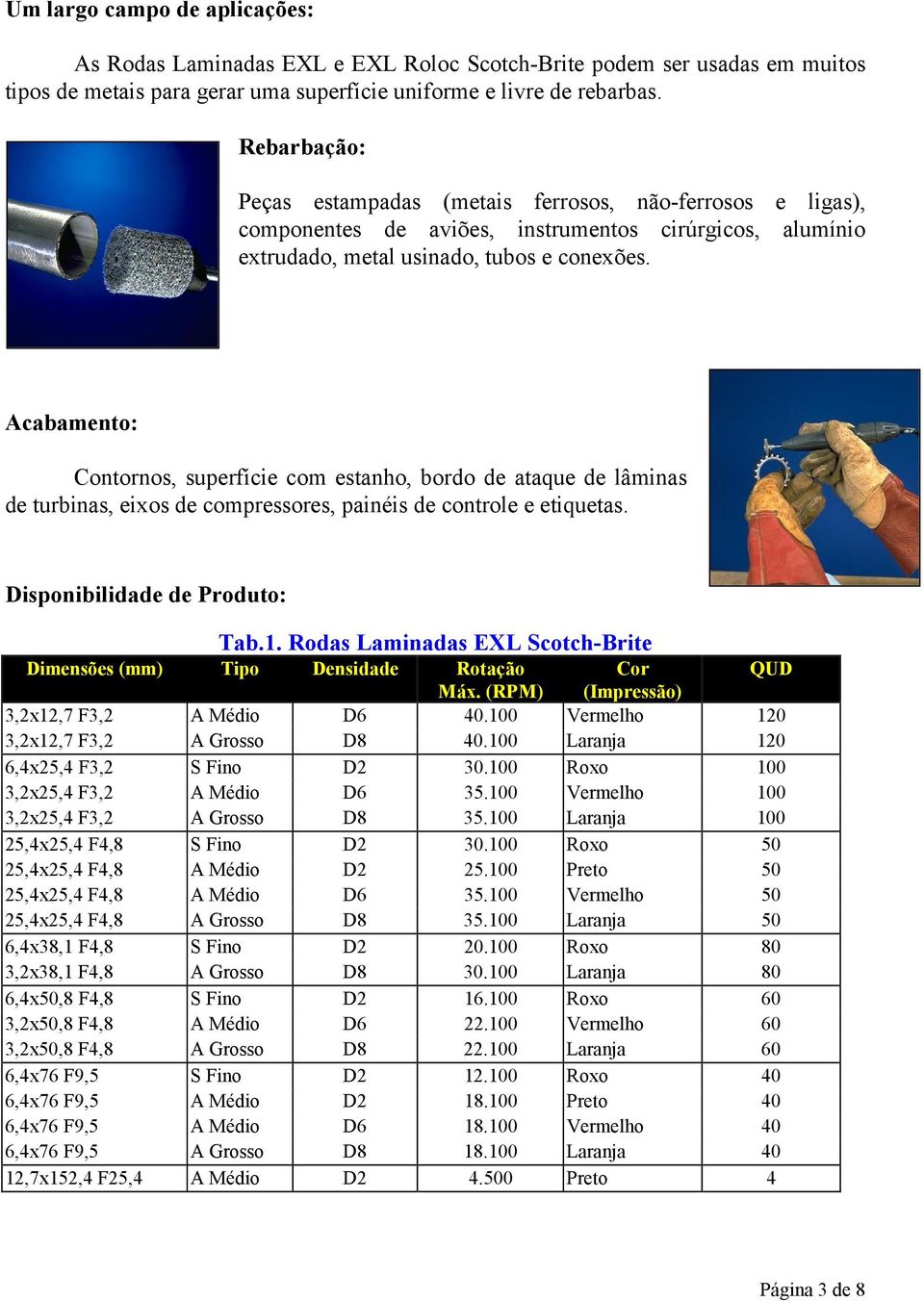 Acabamento: Contornos, superfície com estanho, bordo de ataque de lâminas de turbinas, eixos de compressores, painéis de controle e etiquetas. Disponibilidade de Produto: Tab.1.