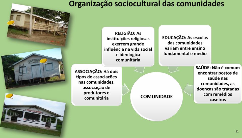 social e ideológica comunitária COMUNIDADE EDUCAÇÃO: As escolas das comunidades variam entre ensino