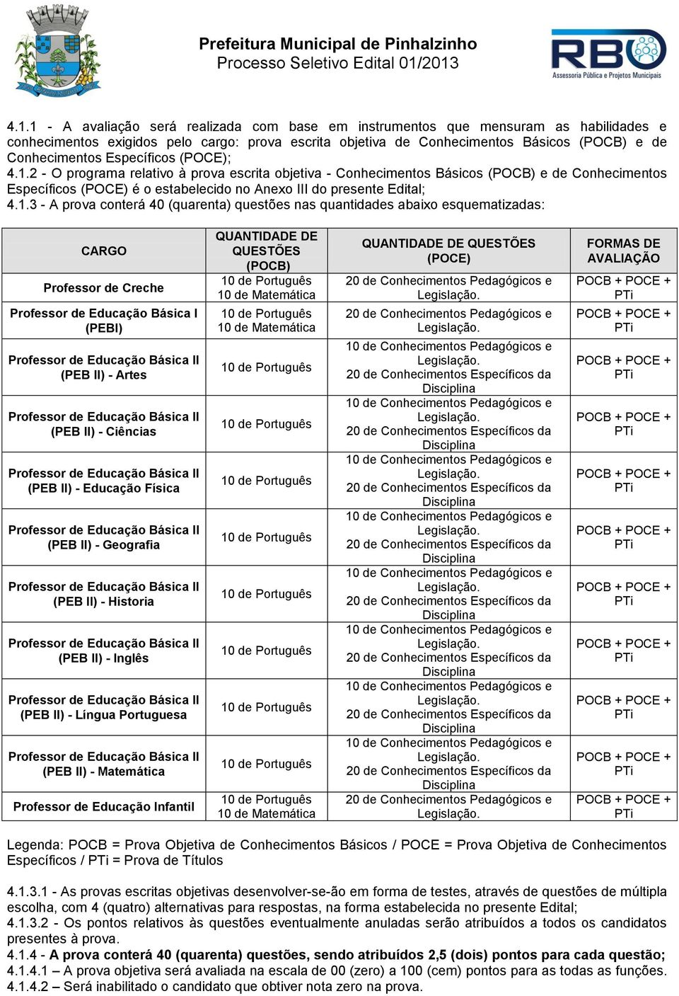 2 - O programa relativo à prova escrita objetiva - Conhecimentos Básicos (POCB) e de Conhecimentos Específicos (POCE) é o estabelecido no Anexo III do presente Edital; 4.1.