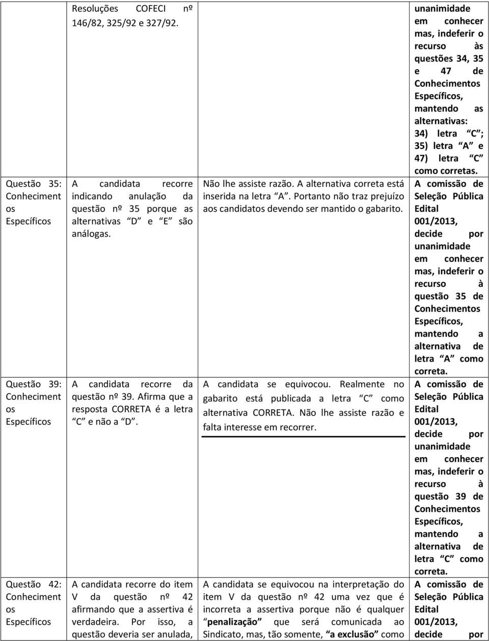 A candidata recorre do item V da questão nº 42 afirmando que a assertiva é verdadeira. Por isso, a questão deveria ser anulada, Não lhe assiste razão. A alternativa correta está inserida na letra A.