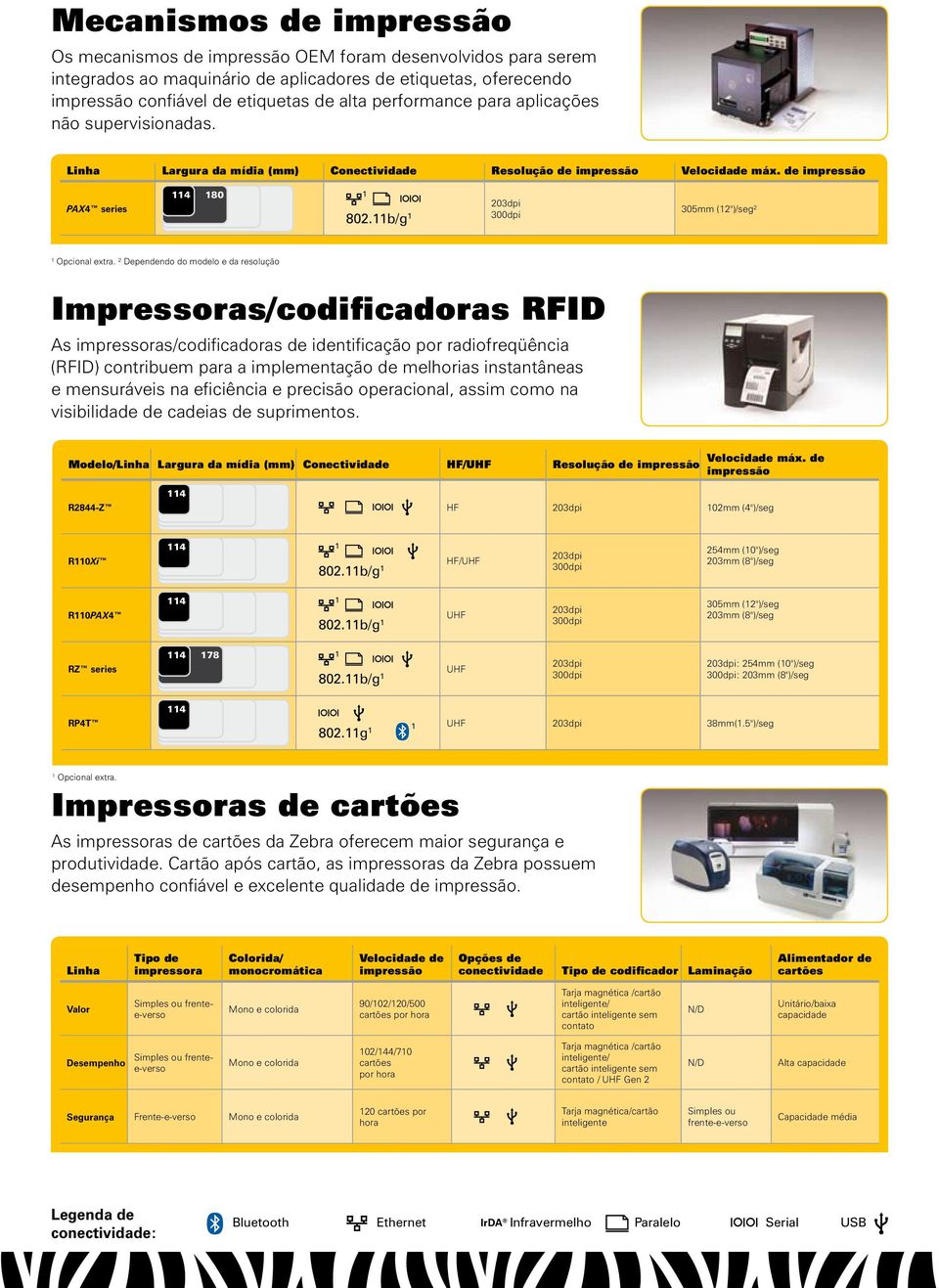 ² Dependendo do modelo e da resolução Impressoras/codificadoras RFID As impressoras/codificadoras de identificação por radiofreqüência (RFID) contribuem para a implementação de melhorias instantâneas