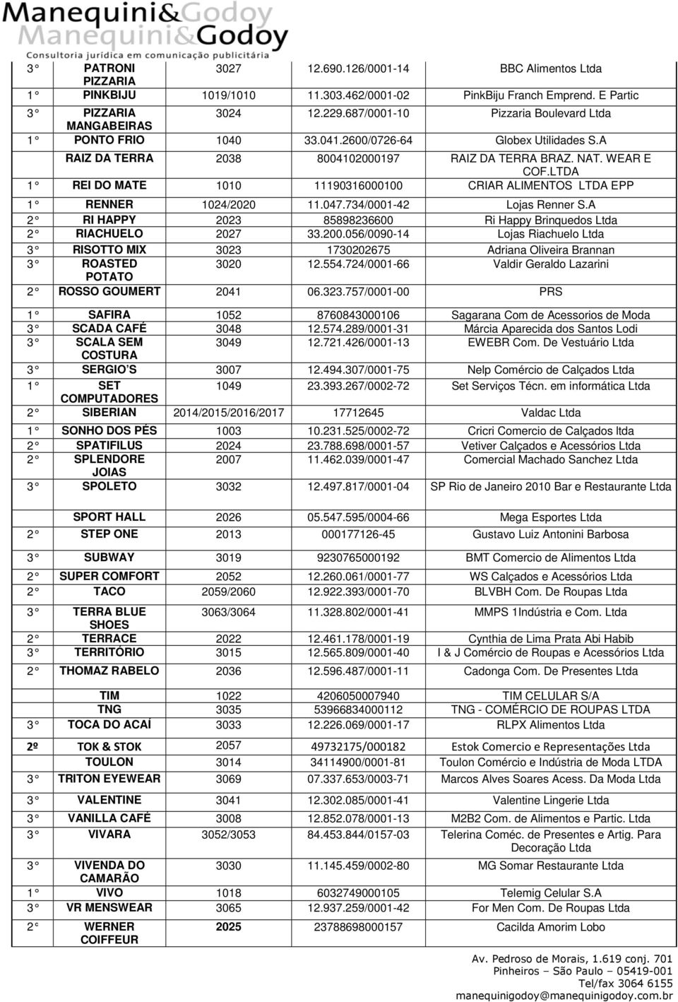 LTDA 1 REI DO MATE 1010 11190316000100 CRIAR ALIMENTOS LTDA EPP 1 RENNER 1024/2020 11.047.734/0001-42 Lojas Renner S.A 2 RI HAPPY 2023 85898236600 Ri Happy Brinquedos Ltda 2 RIACHUELO 2027 33.200.