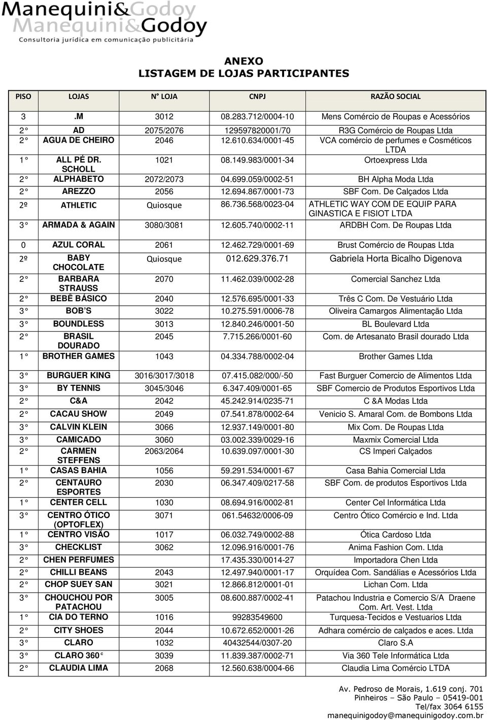 634/0001-45 VCA comércio de perfumes e Cosméticos LTDA 1 ALL PÉ DR. 1021 08.149.983/0001-34 Ortoexpress Ltda SCHOLL 2 ALPHABETO 2072/2073 04.699.059/0002-51 BH Alpha Moda Ltda 2 AREZZO 2056 12.694.