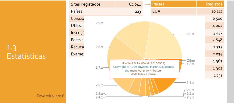 412 379 713 Países Registos EUA 10 117 Espanha 6 500 Brasil 4 002 Reino Unido 3 437 México 2