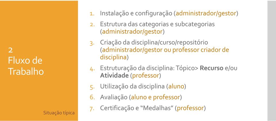 Criação da disciplina/curso/repositório (administrador/gestor ou professor criador de disciplina) 4.