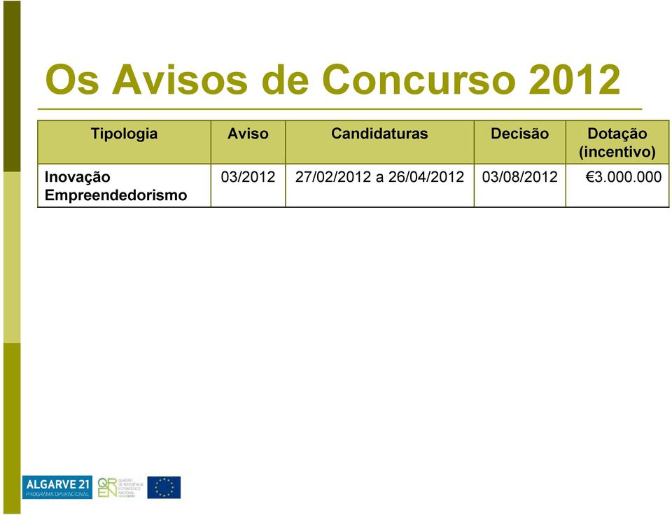 (incentivo) Inovação Empreendedorismo