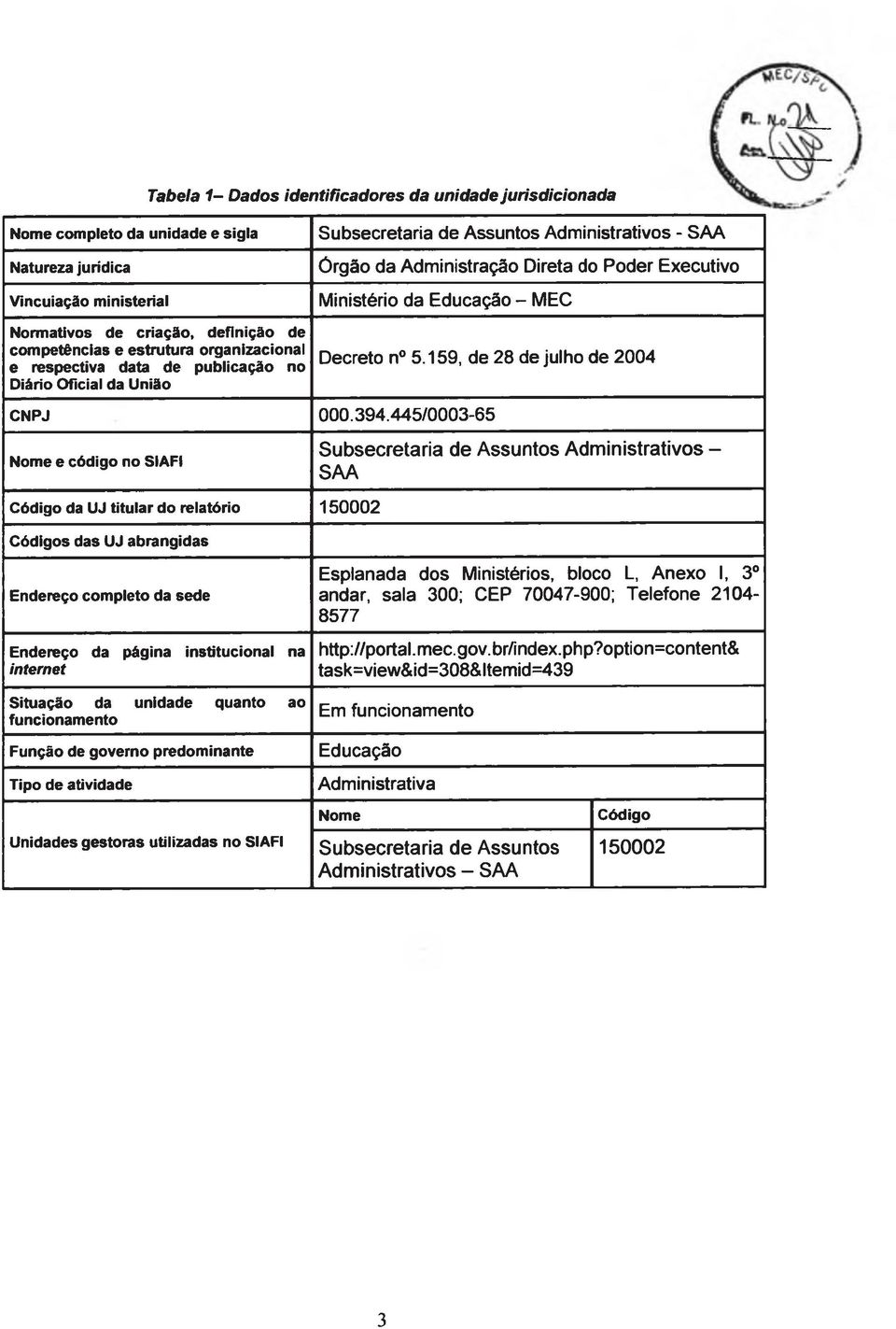 Decreto n 5.159, de 28 de julho de 2004 CNPJ 000.394.