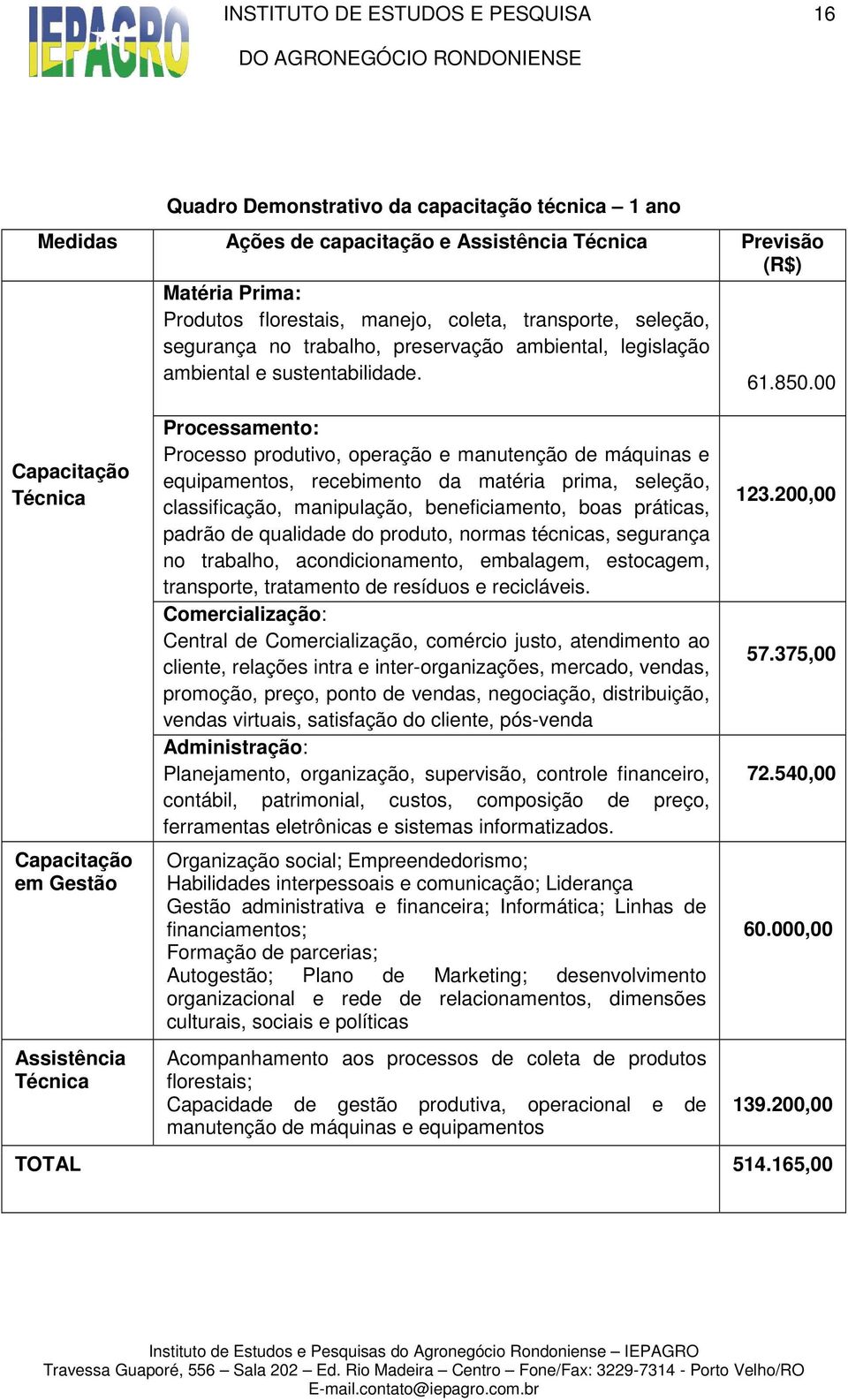 00 Capacitação Técnica Capacitação em Gestão Assistência Técnica Processamento: Processo produtivo, operação e manutenção de máquinas e equipamentos, recebimento da matéria prima, seleção,