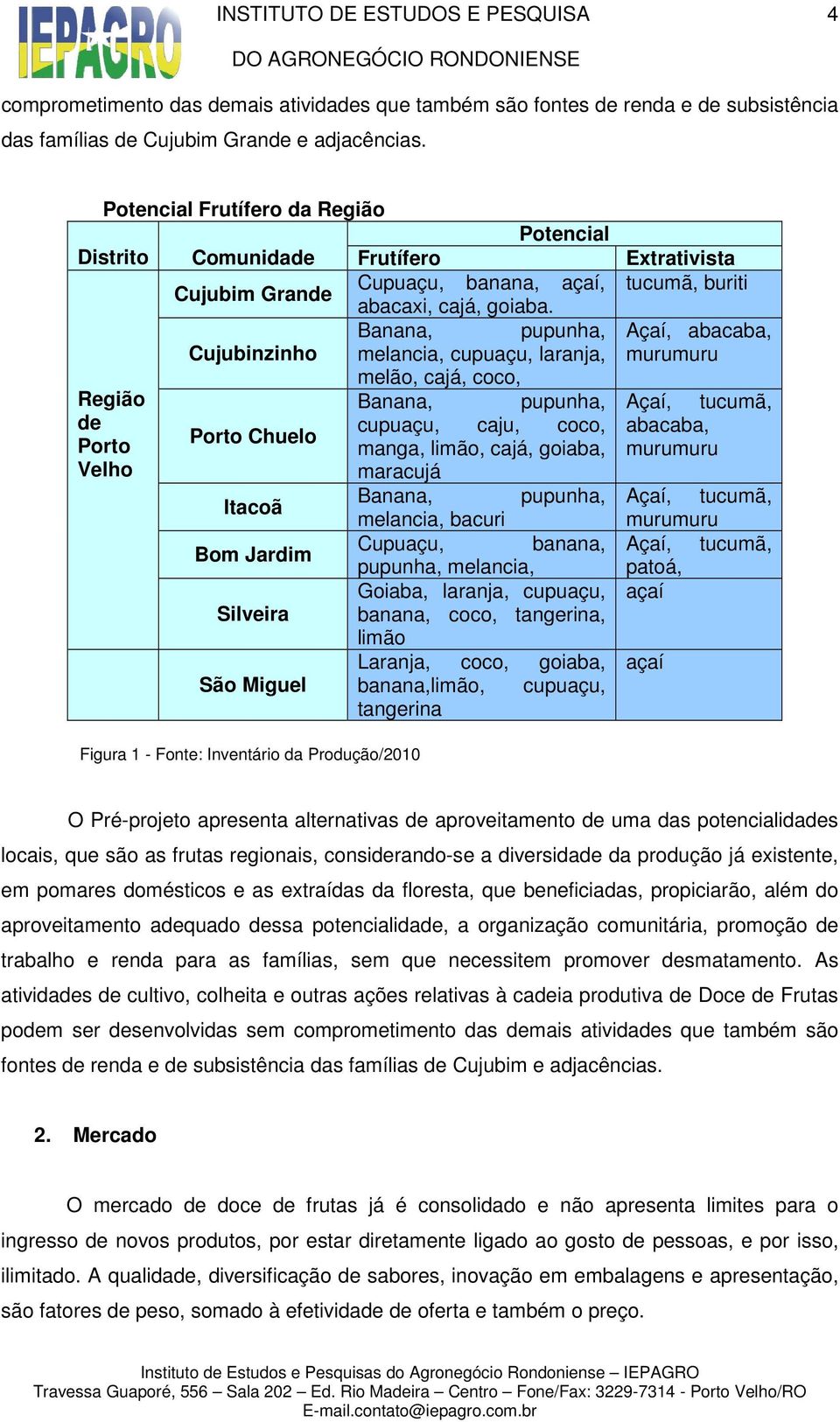 Banana, pupunha, Cujubinzinho melancia, cupuaçu, laranja, melão, cajá, coco, Região Banana, pupunha, de cupuaçu, caju, coco, Porto Porto Chuelo manga, limão, cajá, goiaba, Velho maracujá Itacoã